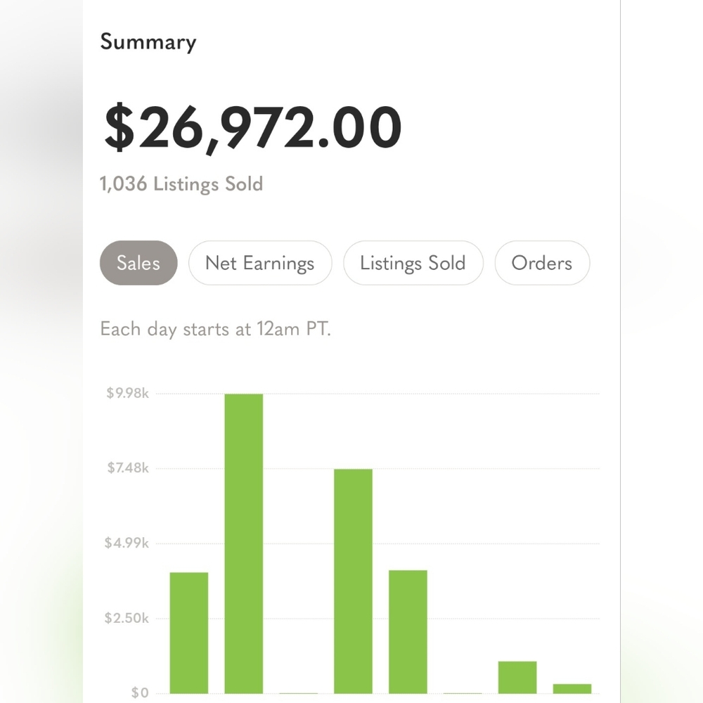💕  Meet your Posher: Valerie 💕 - Picture 2 of 16